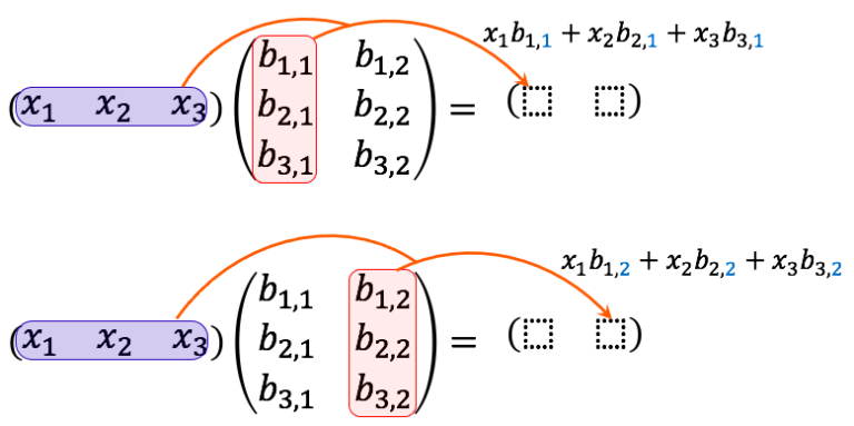 行列の基本(5) | 午後はカフェで経済学