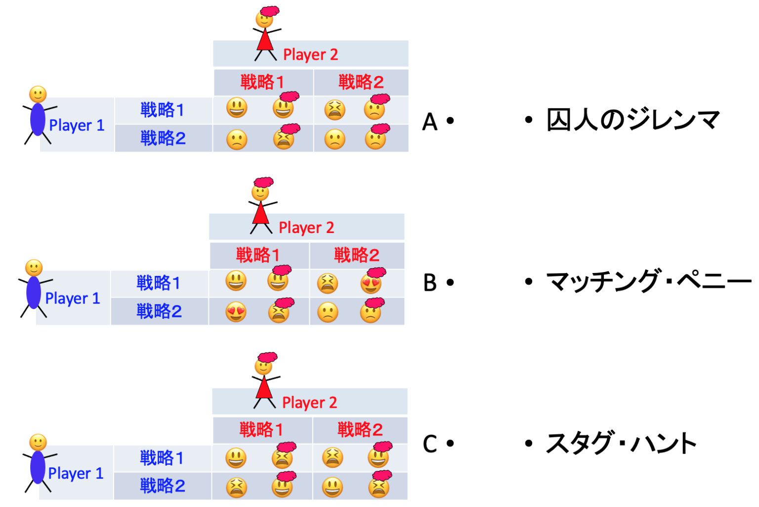 最適反応とナッシュ均衡（2） | 午後はカフェで経済学